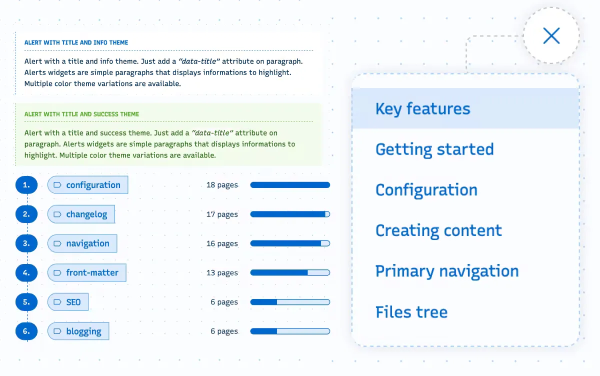 Change log LibDoc v0.11.0