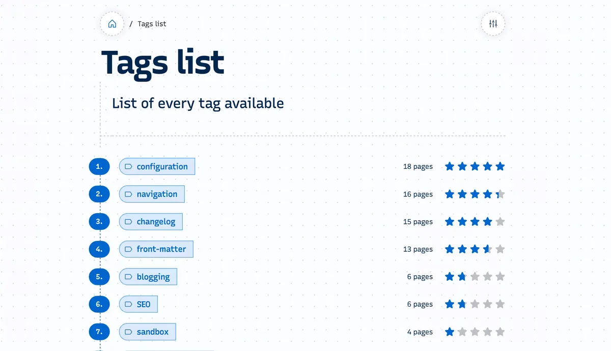 Change log LibDoc v0.9.0